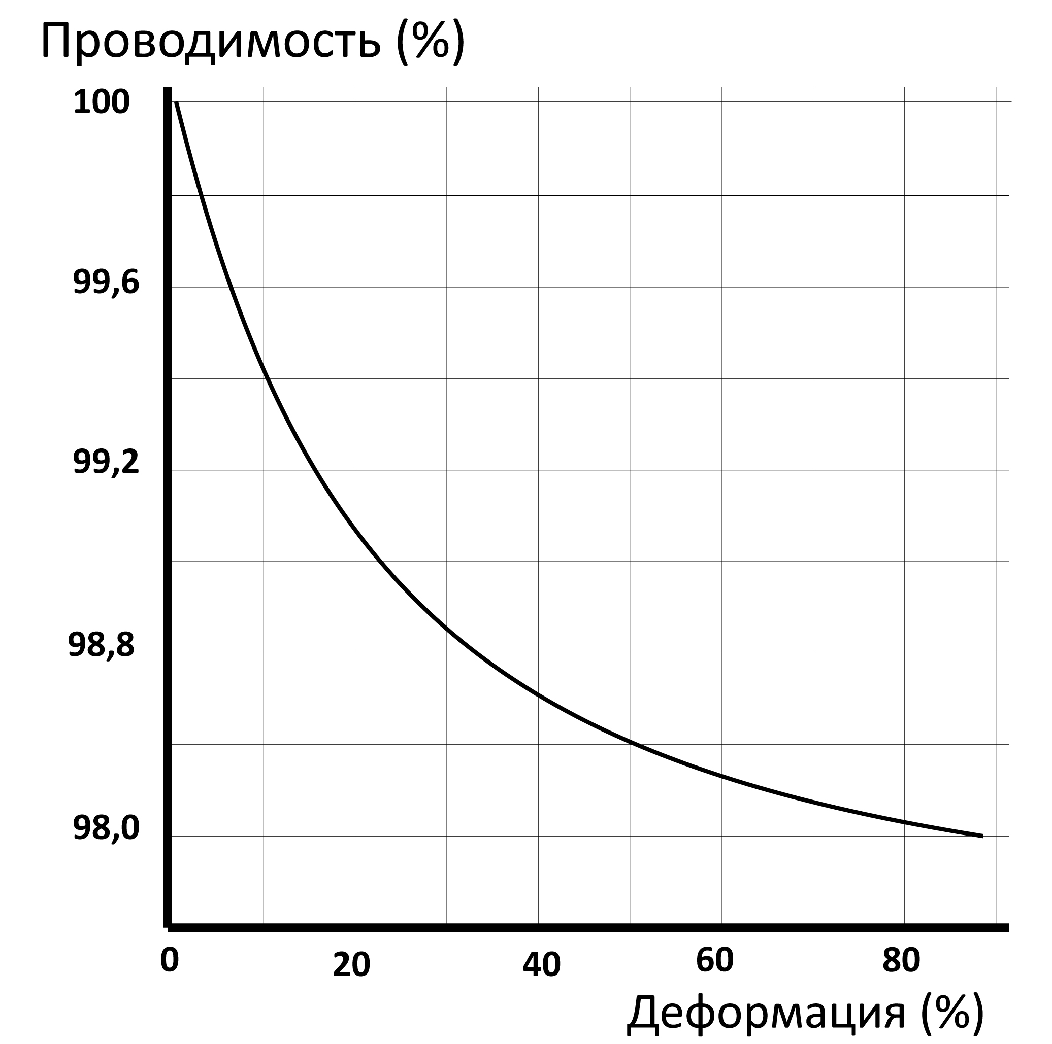 copper deformation