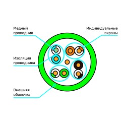 Схема кабеля