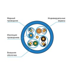 Схема кабеля