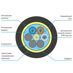 Схема кабеля