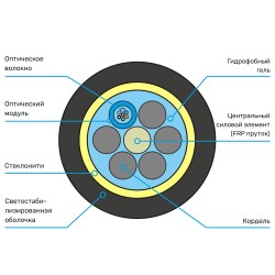 Схема кабеля