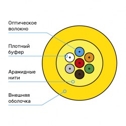 Схема кабеля
