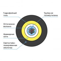 Схема кабеля