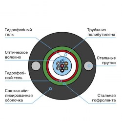 Схема кабеля