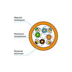 Схема кабеля