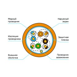 Схема кабеля